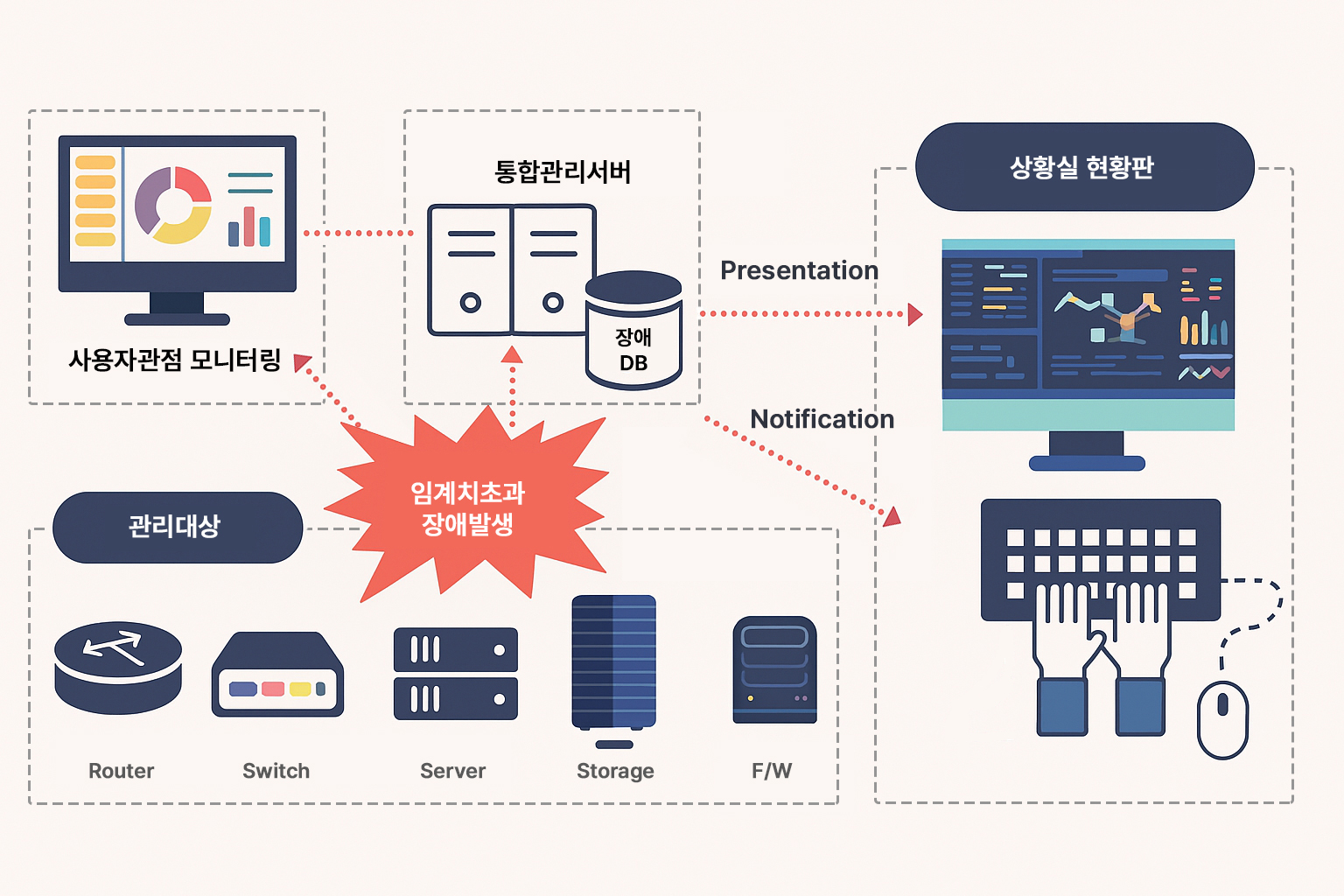 배너 설명
